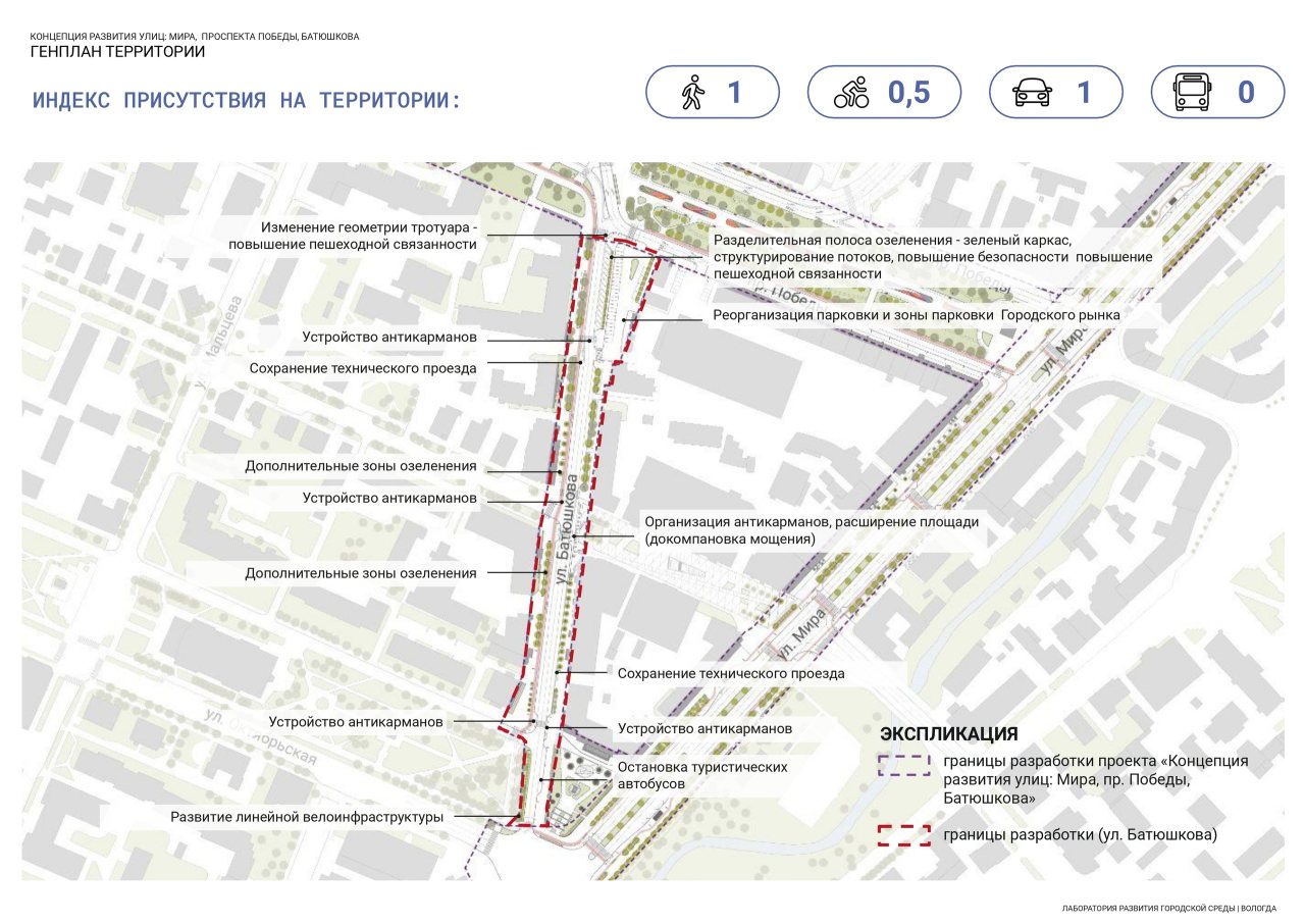 Представлена новая концепция трёх центральных улиц Вологды