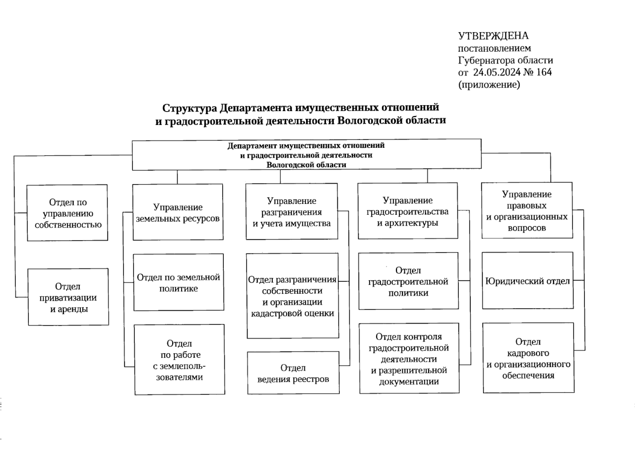Правительство Вологодской области поменяло структуру