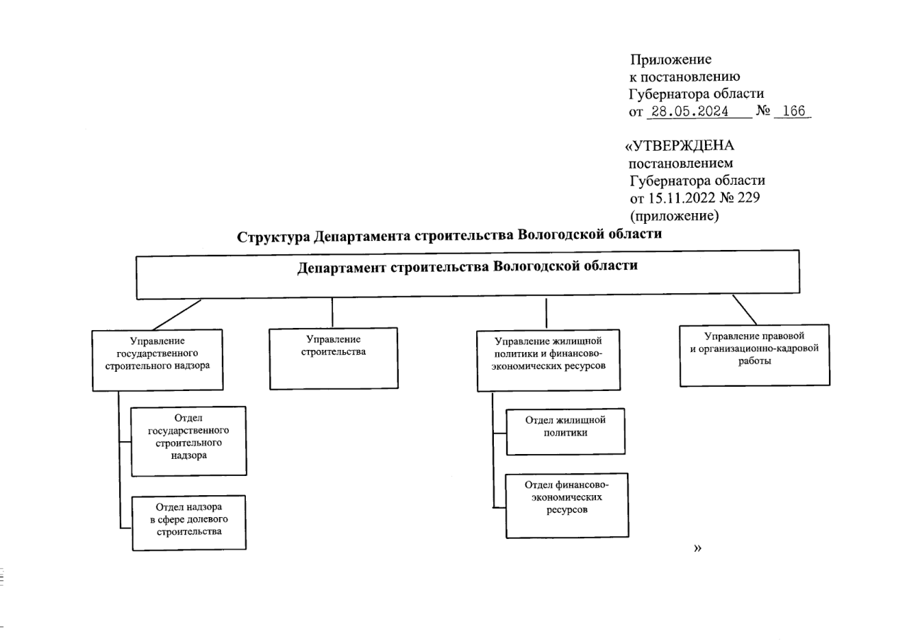 Правительство Вологодской области поменяло структуру
