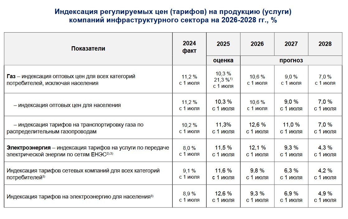 Вологжанам объяснили, как будут расти коммунальные тарифы в 2026 – 2028 годах