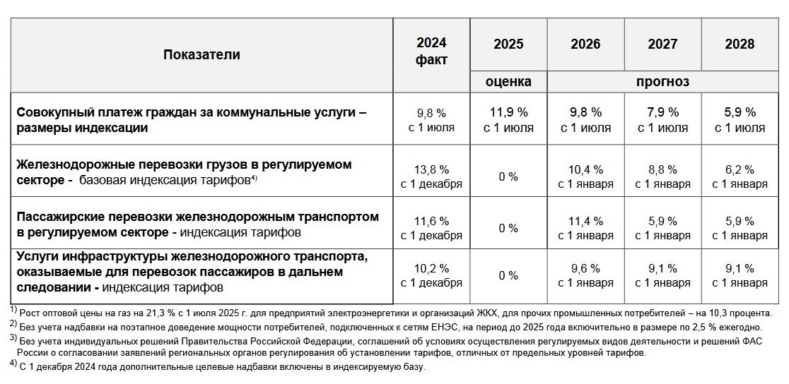Вологжанам объяснили, как будут расти коммунальные тарифы в 2026 – 2028 годах