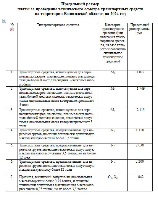 В Вологодской области установлен предельный размер платы за проведение технического осмотра