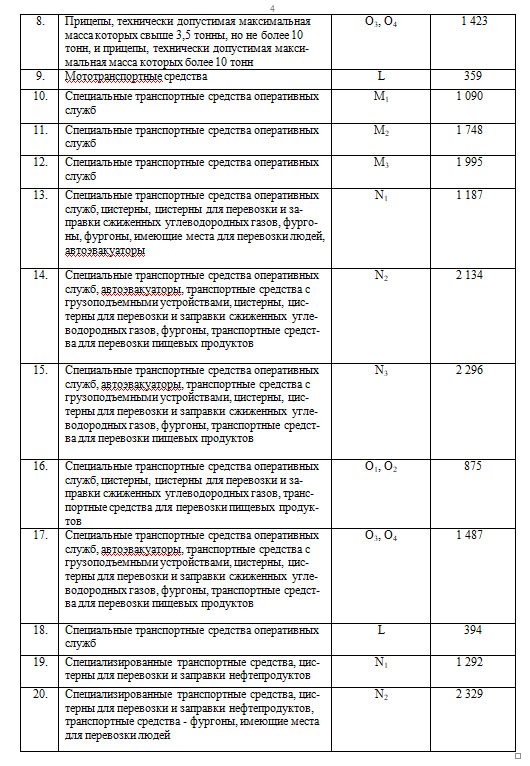 В Вологодской области установлен предельный размер платы за проведение технического осмотра