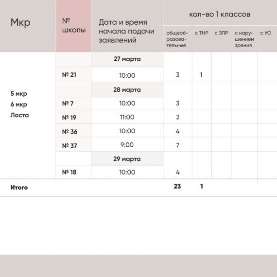Названа дата, когда в Вологде начнётся приём заявлений о зачислении в первые классы Подробнее: https://gorodvo.ru/news/society/51058-nazvana-data-kogda-v-vologde-nachnyotsya-priyom-zayavleniy-o-zachislenii-v