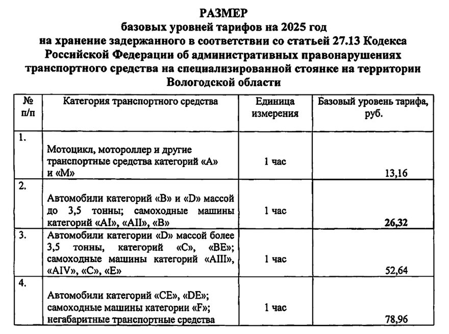 На Вологодчине утверждены тарифы за хранение задержанных транспортных средств на спецстоянках в 2025 году