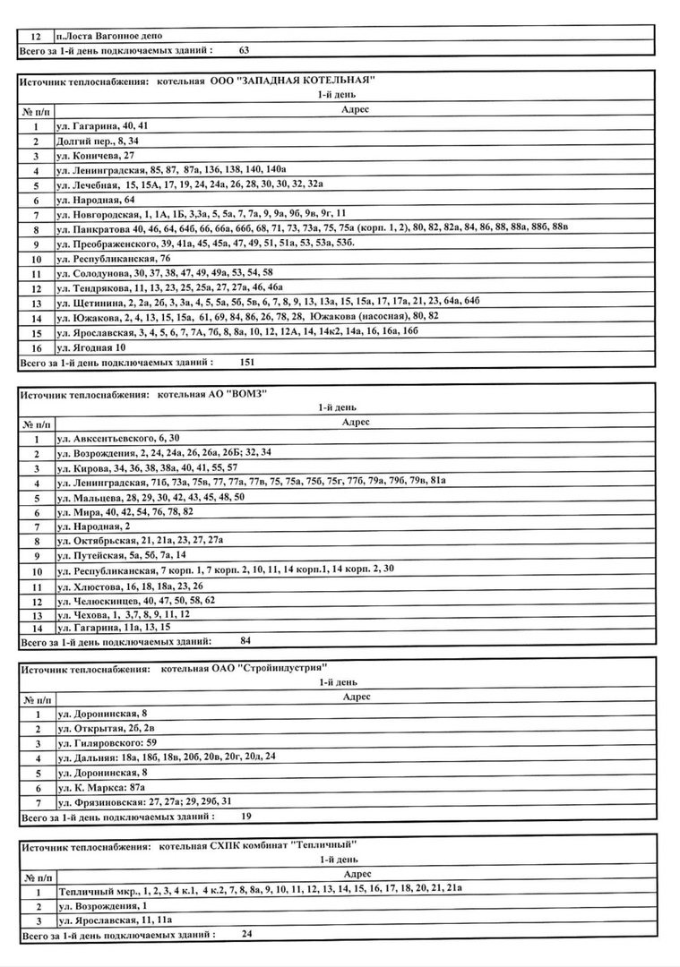 Администрация Вологды опубликовала график подключения домов к теплу