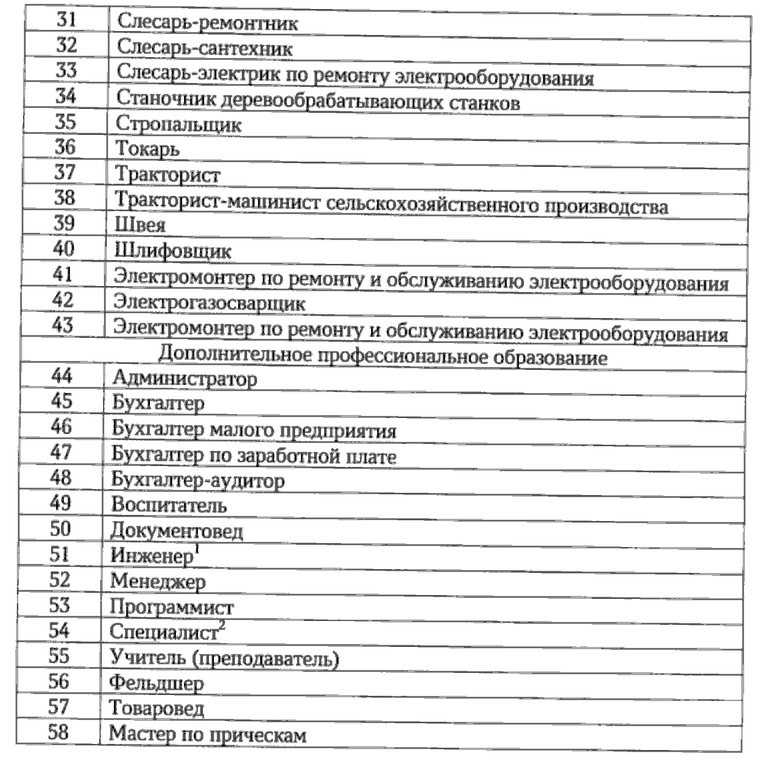 Стало известно, каким профессиям будут бесплатно обучать вологодских безработных