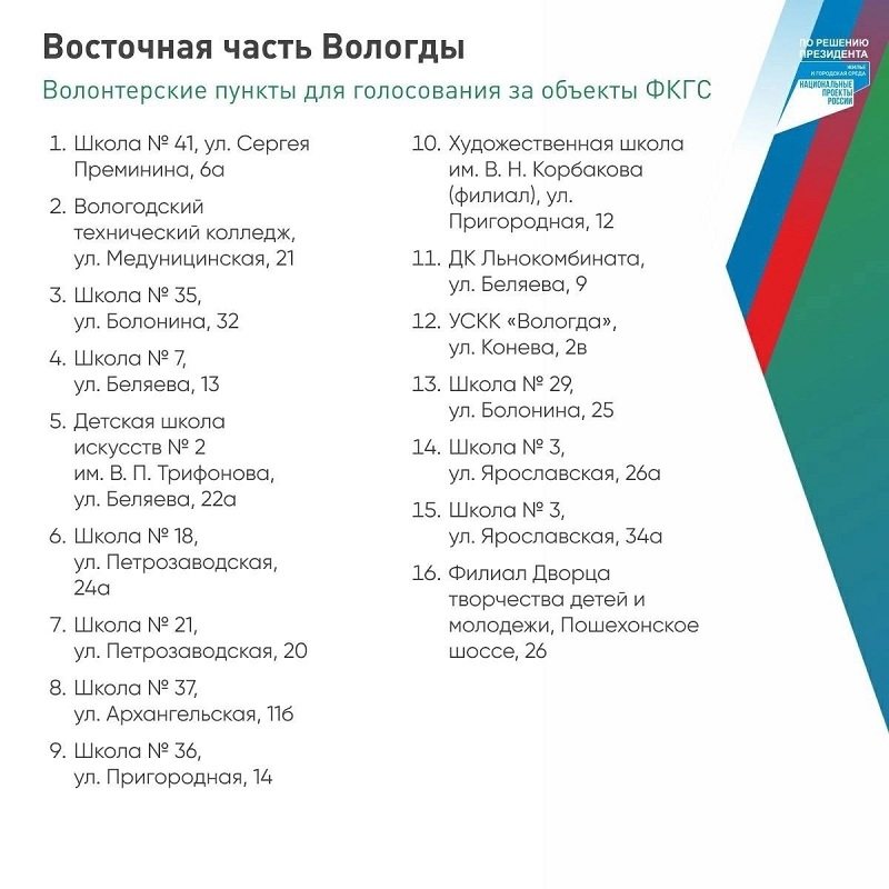 В Вологде откроются волонтёрские пункты для голосования за объекты благоустройства