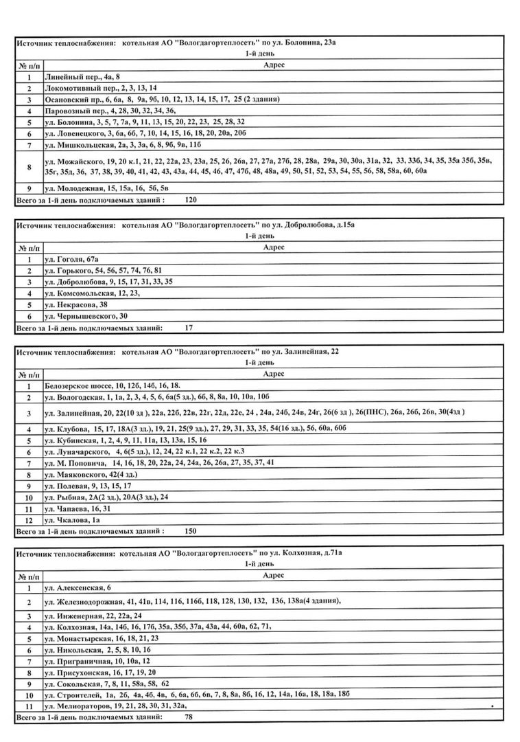 Администрация Вологды опубликовала график подключения домов к теплу