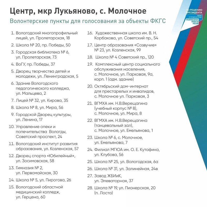 В Вологде откроются волонтёрские пункты для голосования за объекты благоустройства