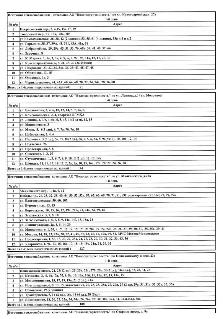 Администрация Вологды опубликовала график подключения домов к теплу