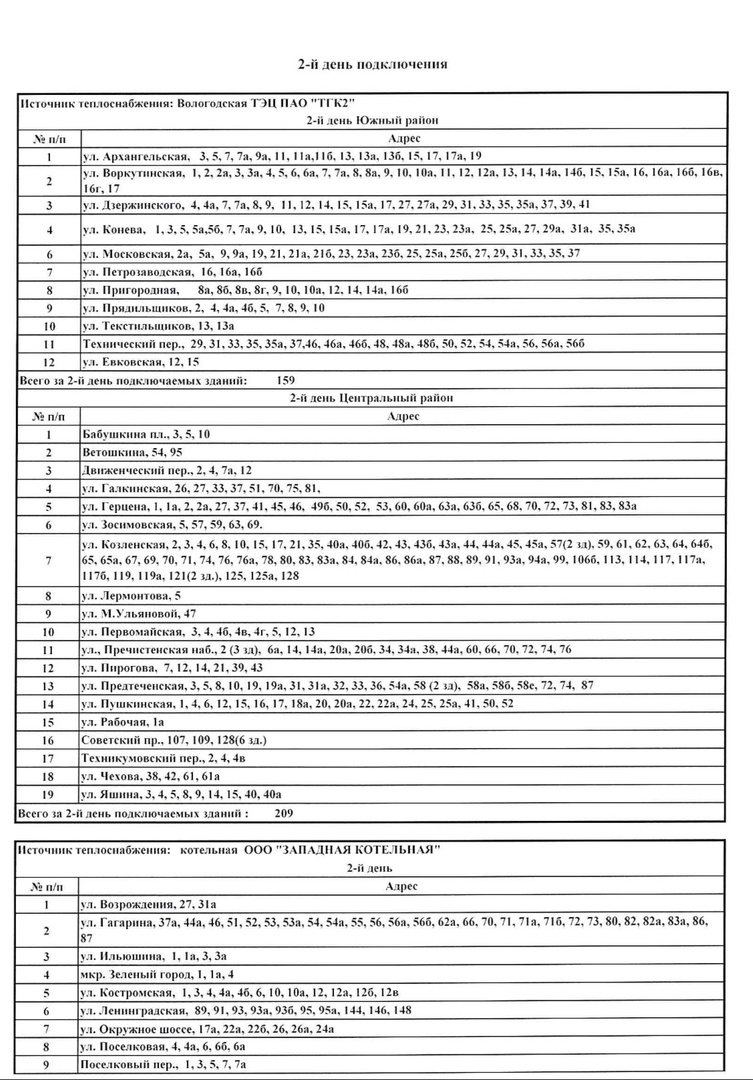 Администрация Вологды опубликовала график подключения домов к теплу