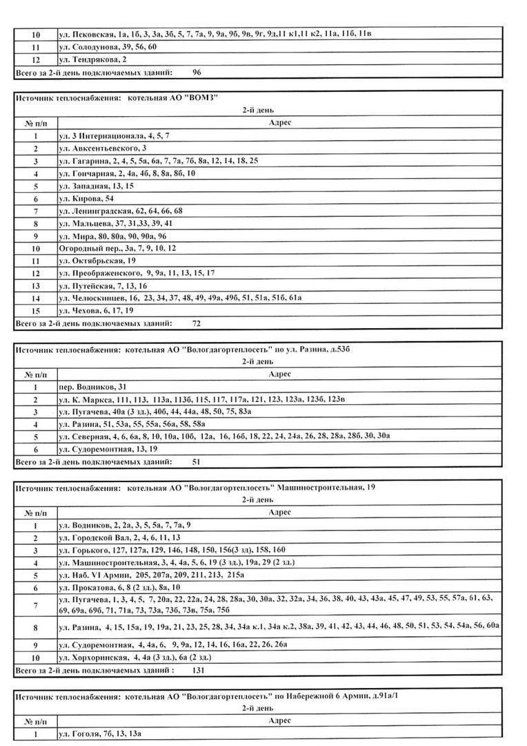 Администрация Вологды опубликовала график подключения домов к теплу