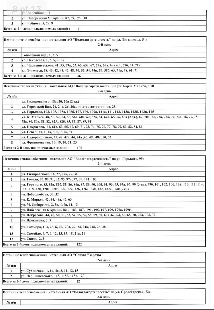 Администрация Вологды опубликовала график подключения домов к теплу