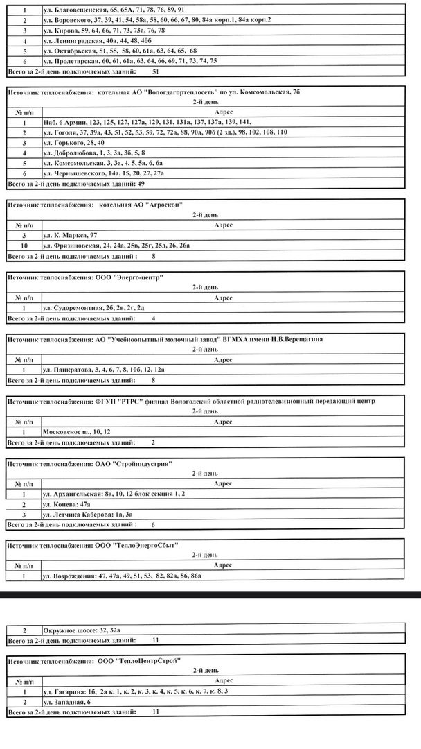 Администрация Вологды опубликовала график подключения домов к теплу