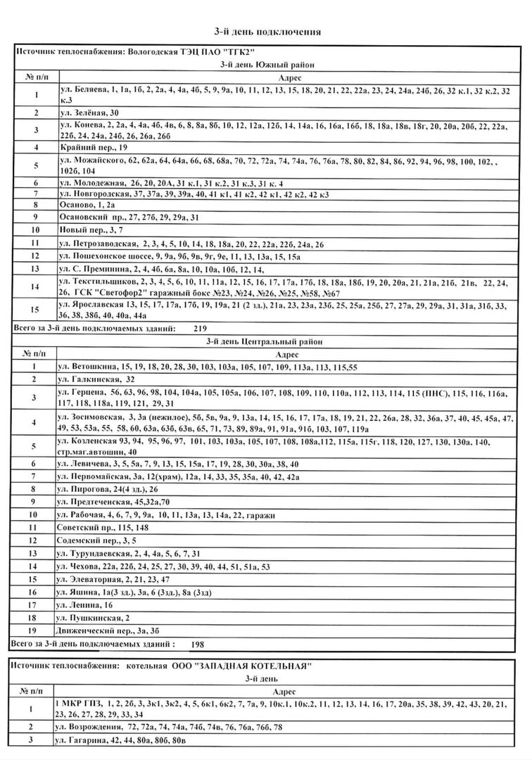 Администрация Вологды опубликовала график подключения домов к теплу
