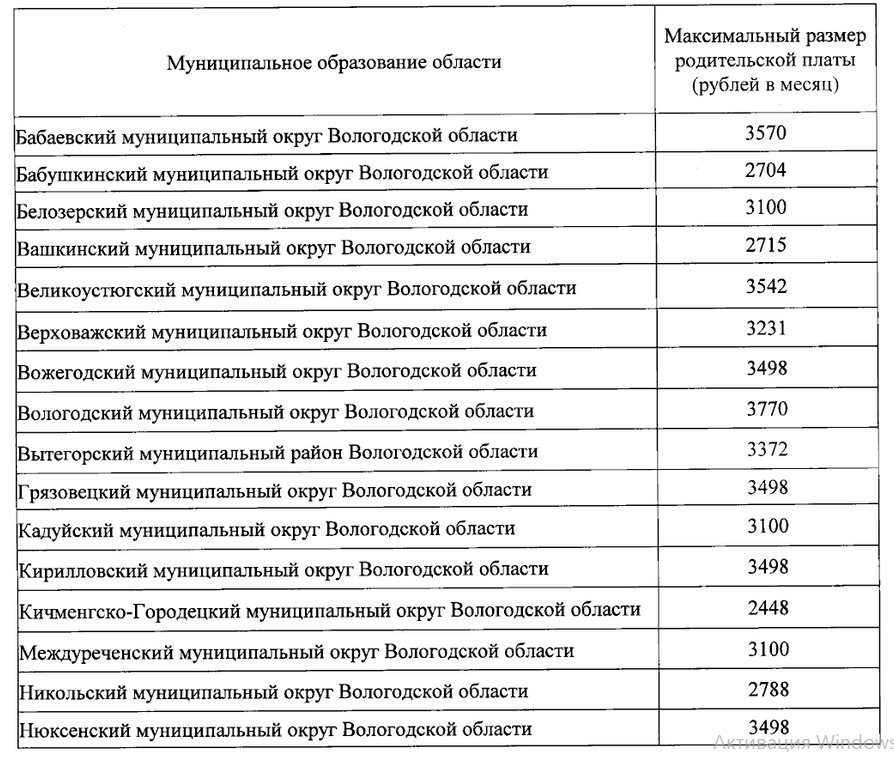  Правительство Вологодской области установило размер максимальной платы за детский сад