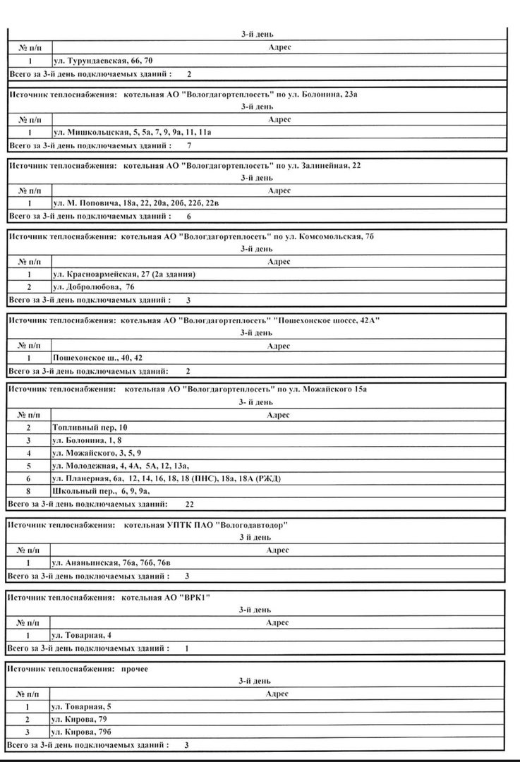 Администрация Вологды опубликовала график подключения домов к теплу