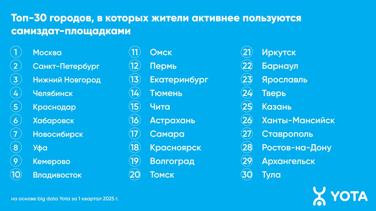 Вологда вернула самиздат