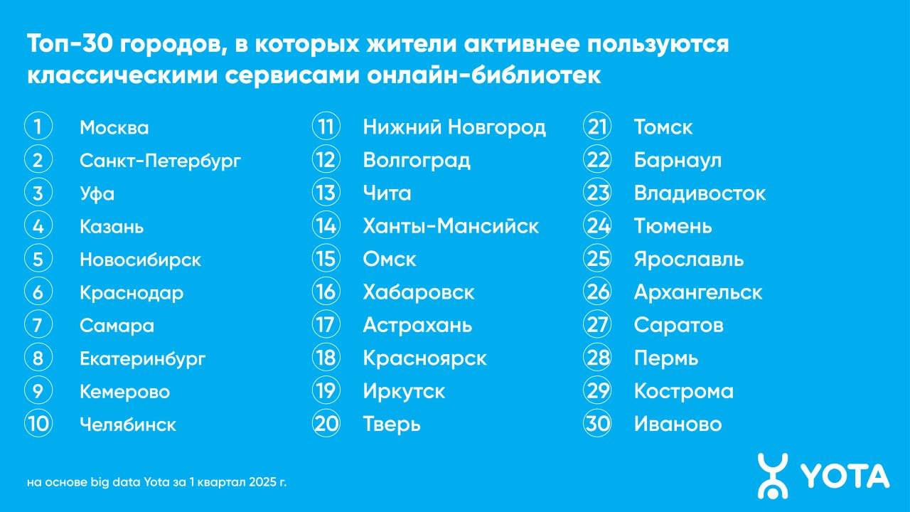 Вологда вернула самиздат