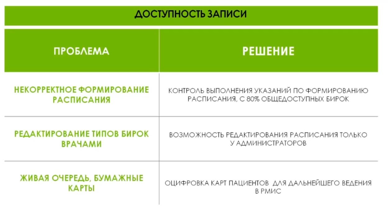 Вологодскую стоматологию серьёзно реформируют