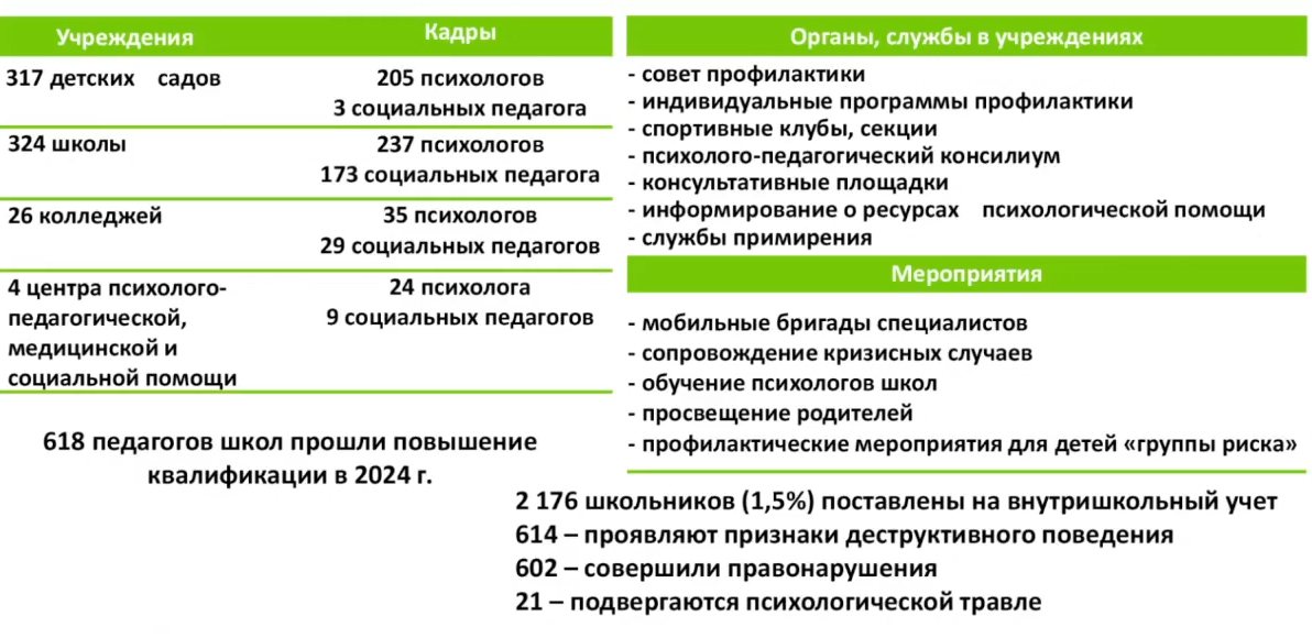 Георгий Филимонов призвал «закрутить гайки» в школах Вологодской области