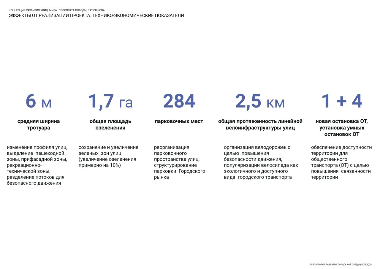 Представлена новая концепция трёх центральных улиц Вологды