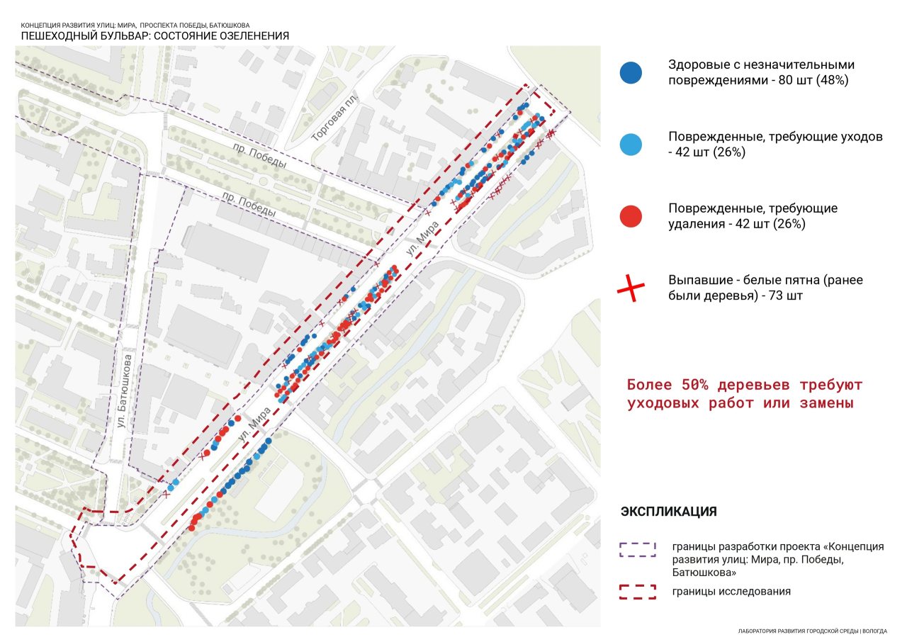 В Вологде представлена концепция развития улиц Мира, Батюшкова и проспекта  Победы | 29.10.2023 | Вологда - БезФормата