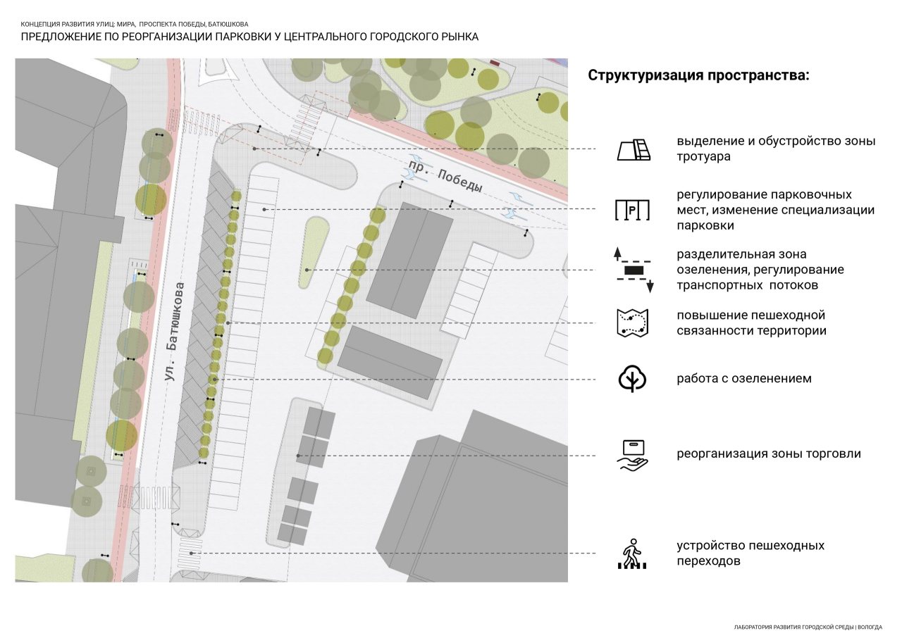 Представлена новая концепция трёх центральных улиц Вологды