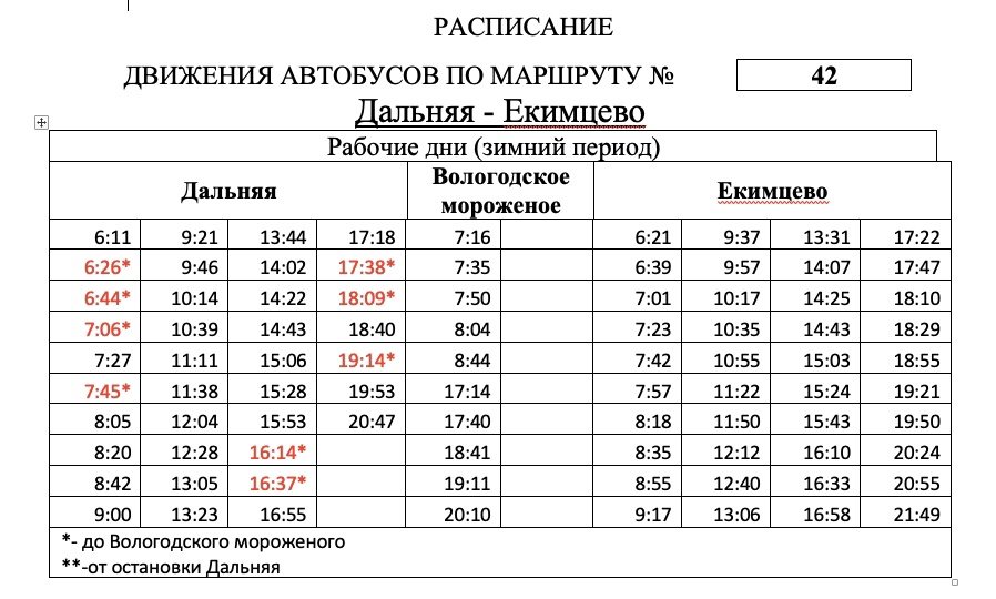 Расписание автобуса сокол вологда новое. Расписание автобусов 36. Расписание автобусов Вологда Сосновка. Расписание автобусов Федотово Вологда. Автобус Вологда Федотово.