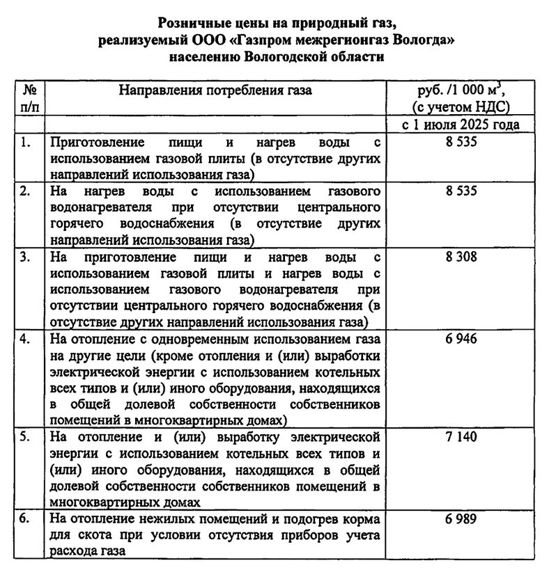 В Вологодской области установлены розничные цены на природный газ, реализуемый населению