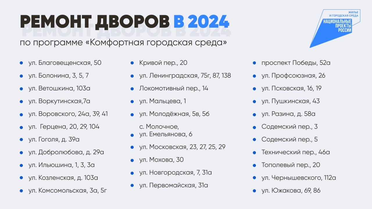 Опубликован список дворовых территорий, которые отремонтируют в Вологде в 2024 году