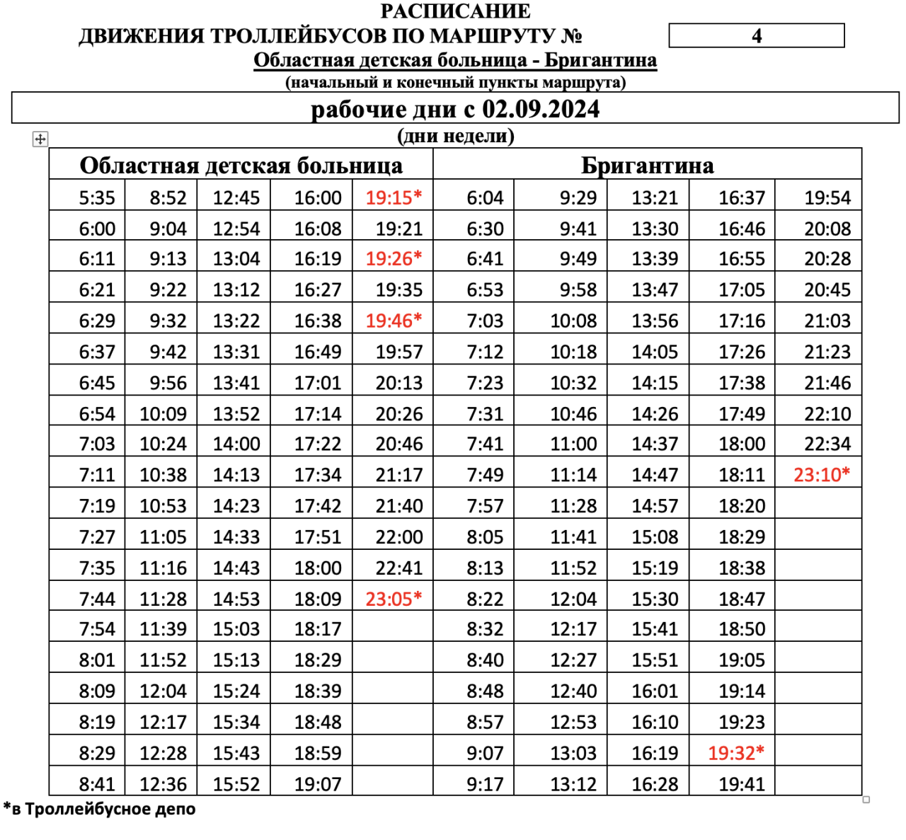 В Вологде изменилось расписание троллейбуса № 4