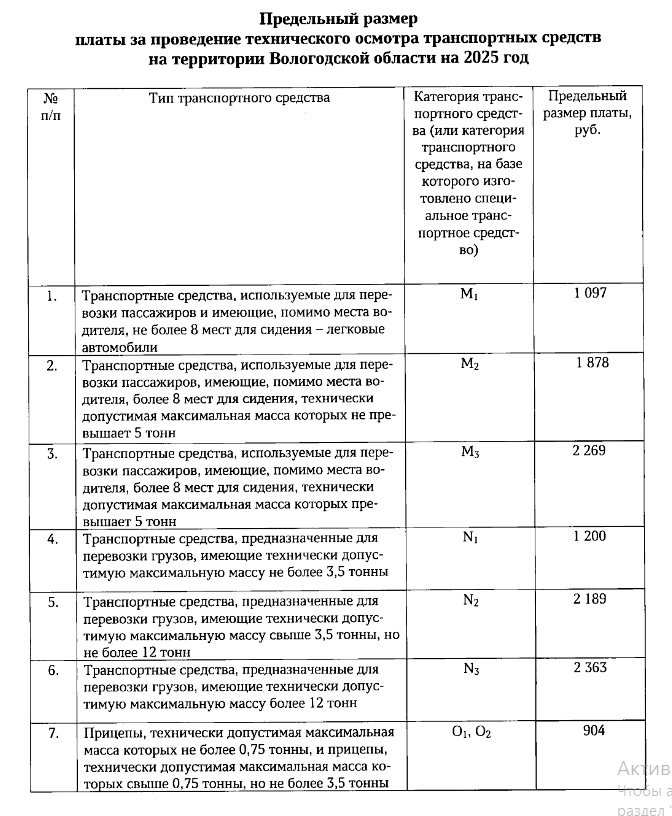 В Вологодской области утверждён предельный размер платы за прохождение техосмотра