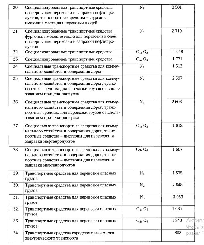 В Вологодской области утверждён предельный размер платы за прохождение техосмотра