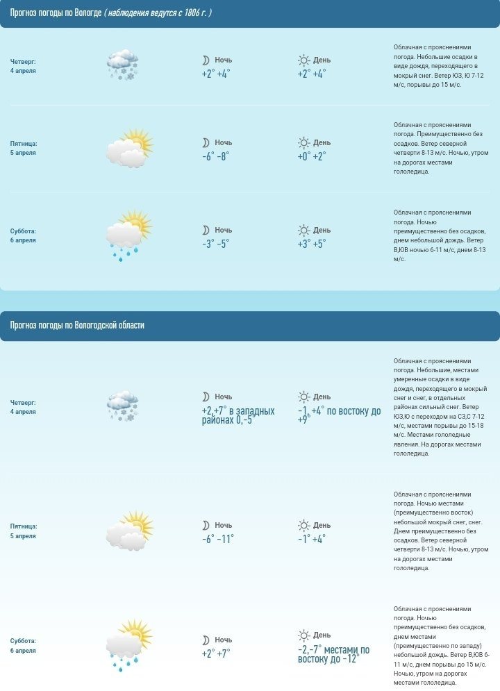 В Вологодской области резко похолодает