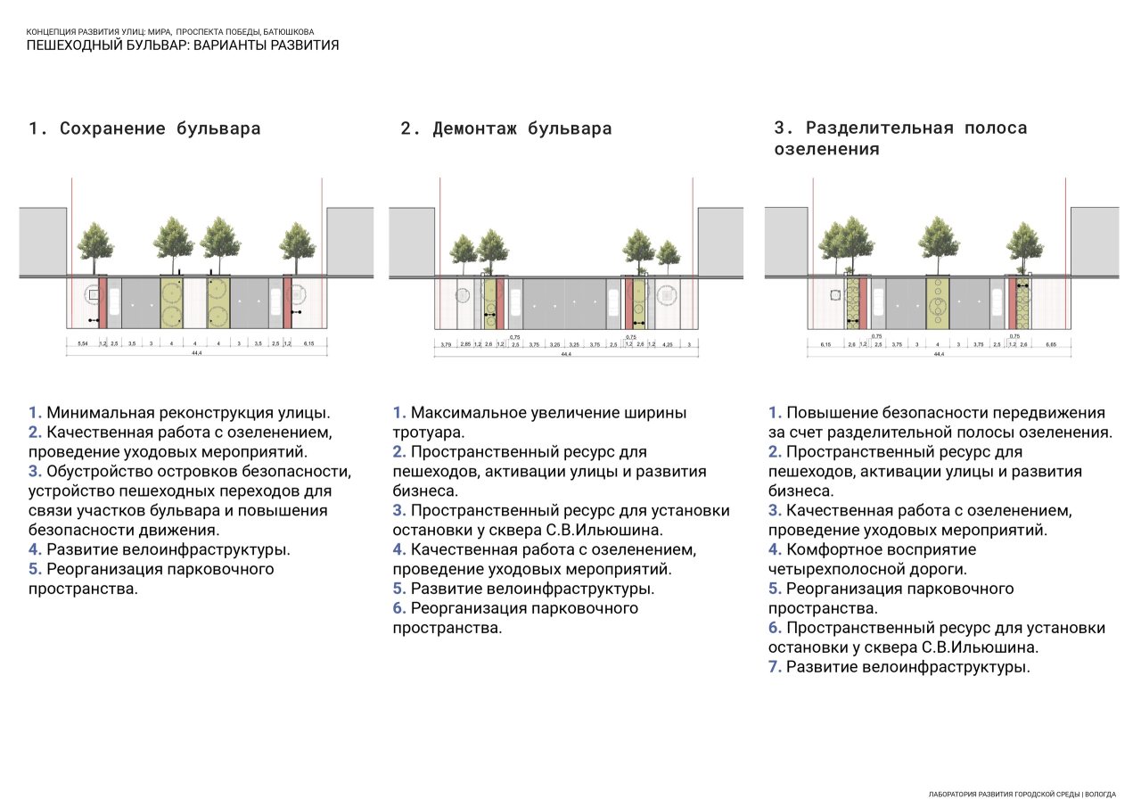 Представлена новая концепция трёх центральных улиц Вологды