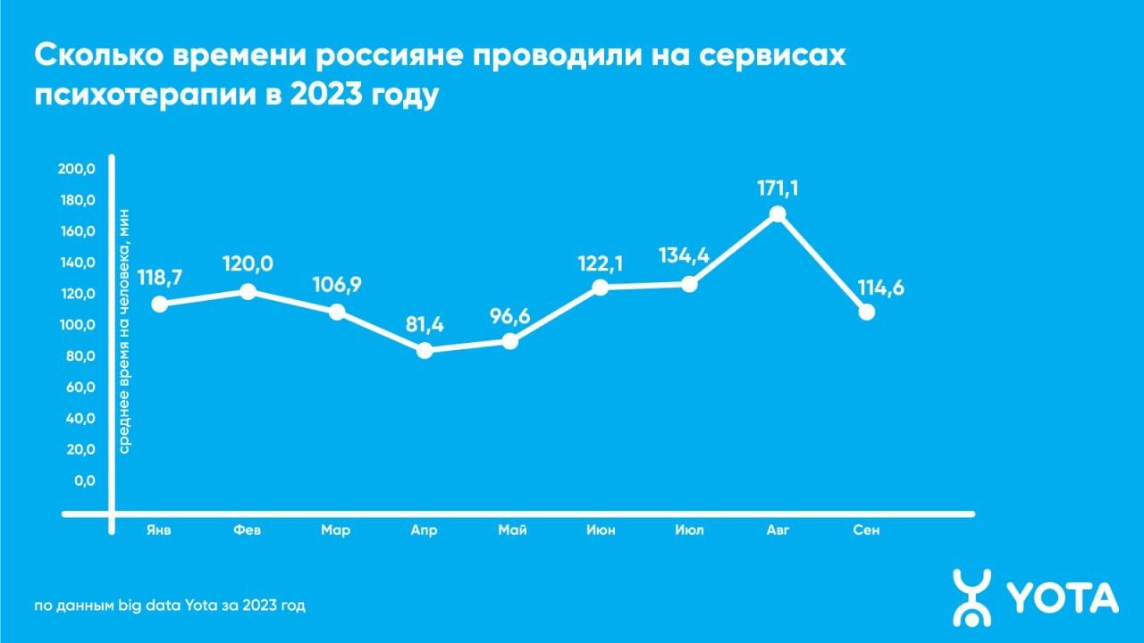 В Вологде вырос спрос на онлайн-психологов