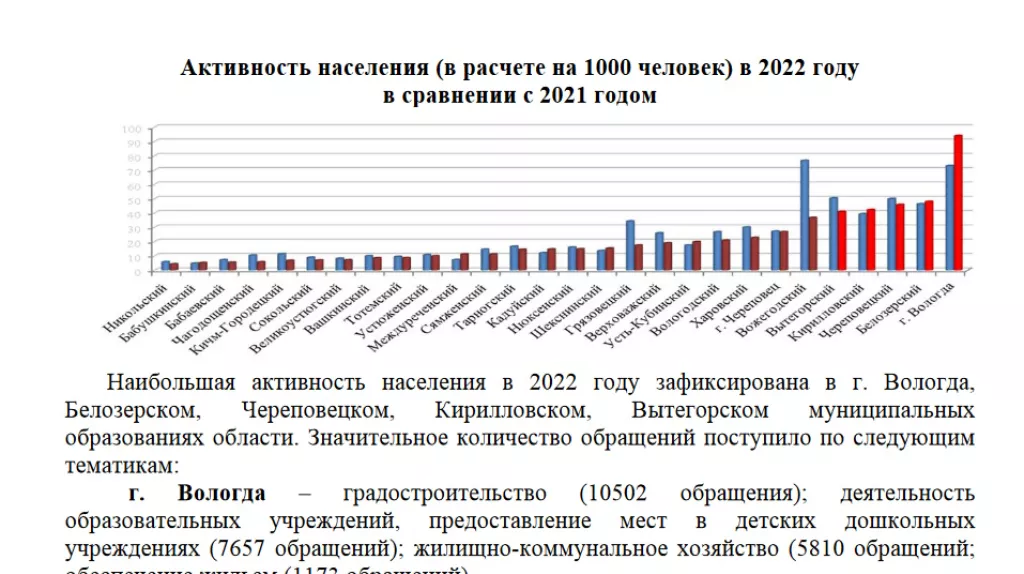 В последние годы растет число